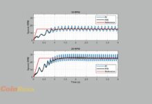 Understanding Torque Ripple: Causes, Effects, and Solutions