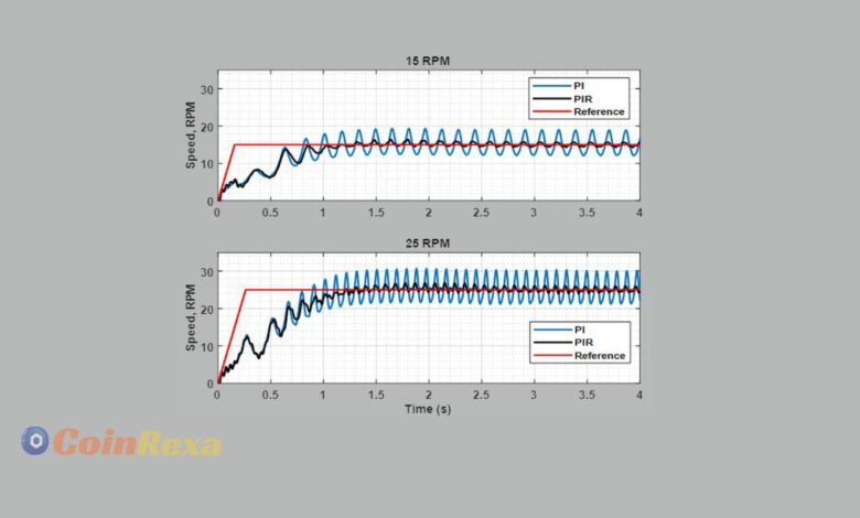 Understanding Torque Ripple: Causes, Effects, and Solutions