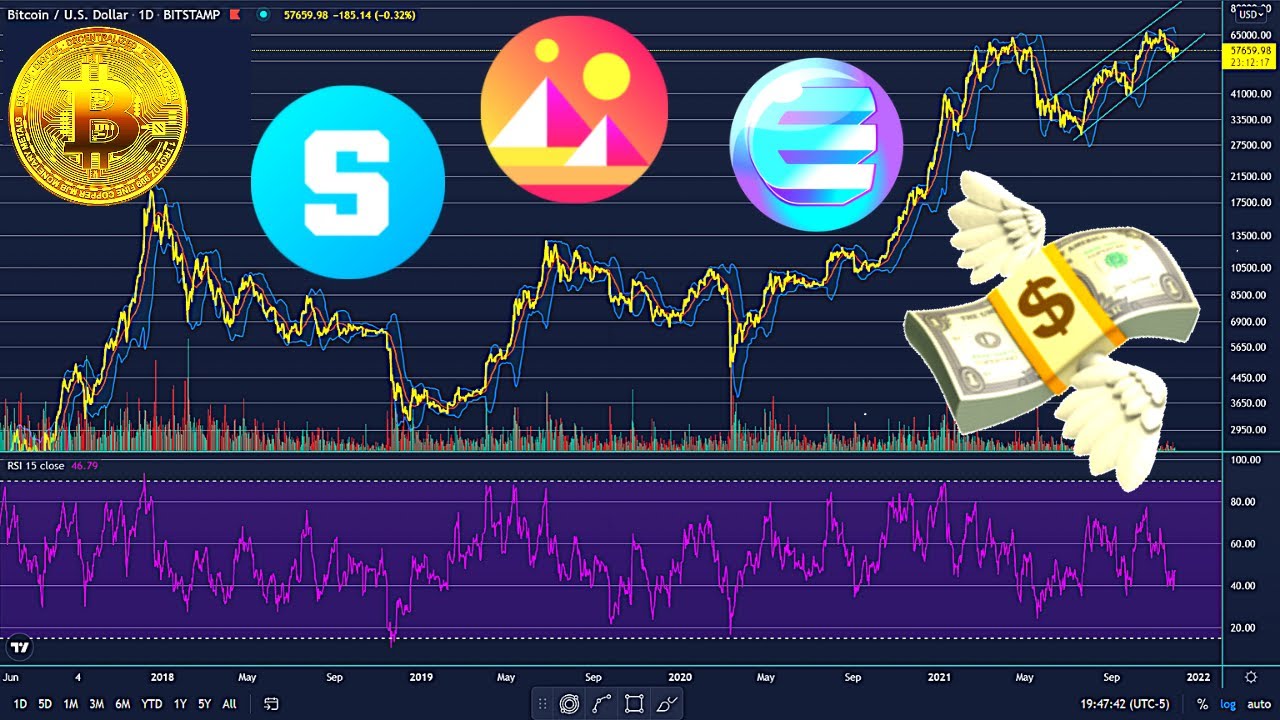 Historical-context-and-market