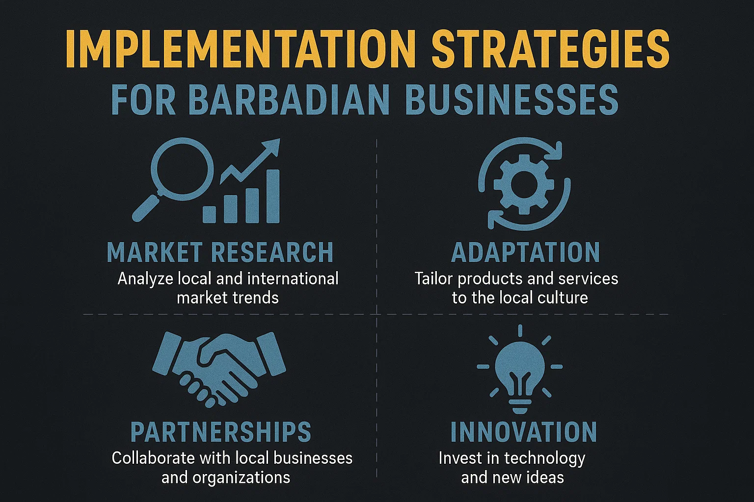 Implementation Strategies for Barbadian Businesses