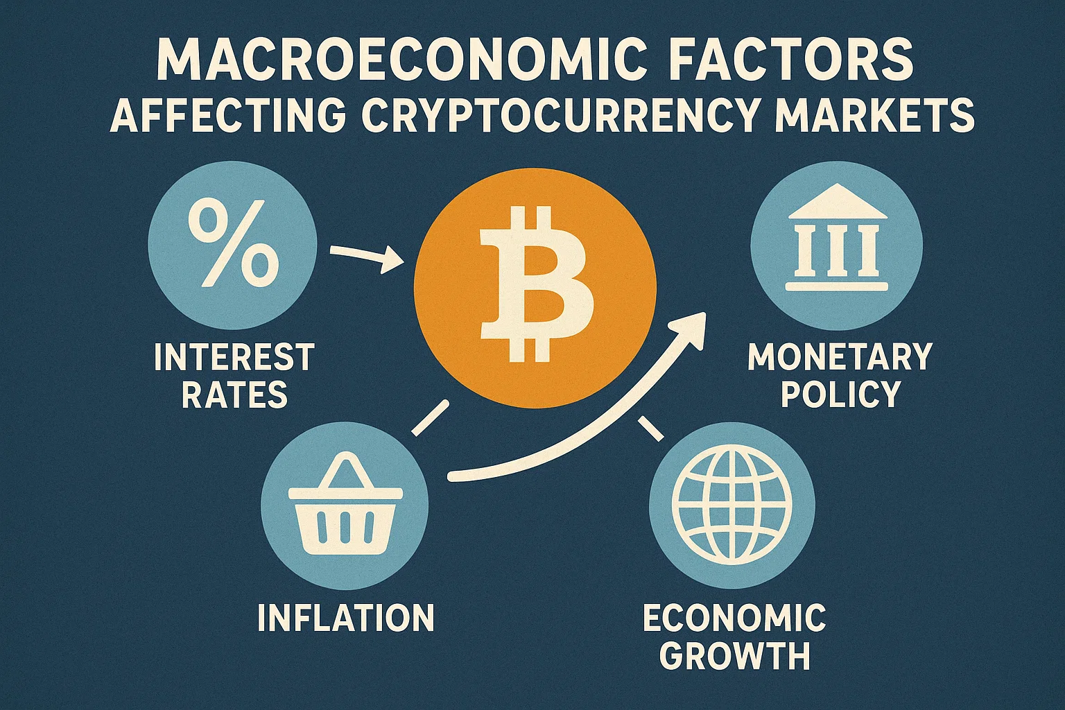 Macroeconomic Factors Affecting Cryptocurrency Markets