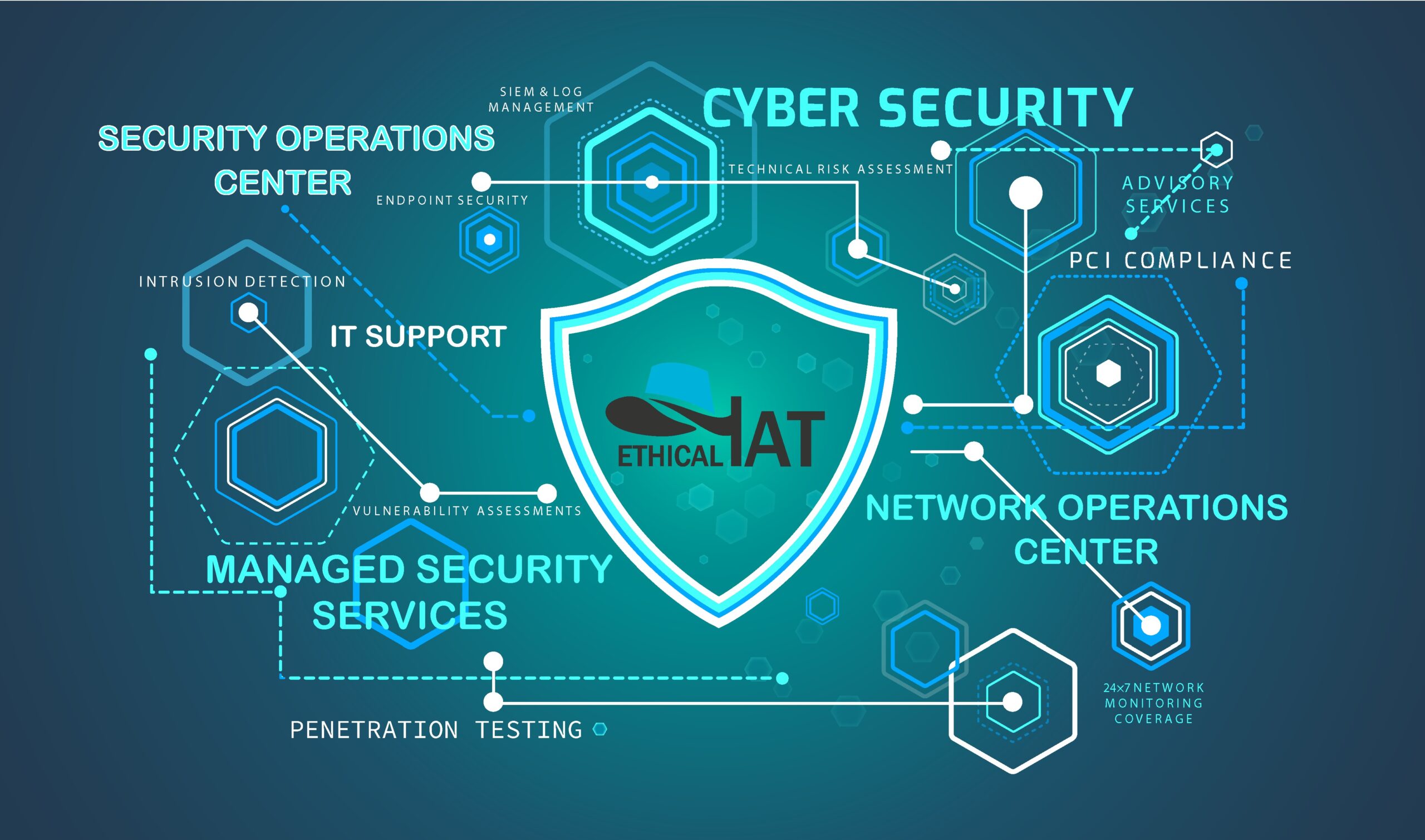Technical Deep Dive: Taproot vs Legacy Address Security