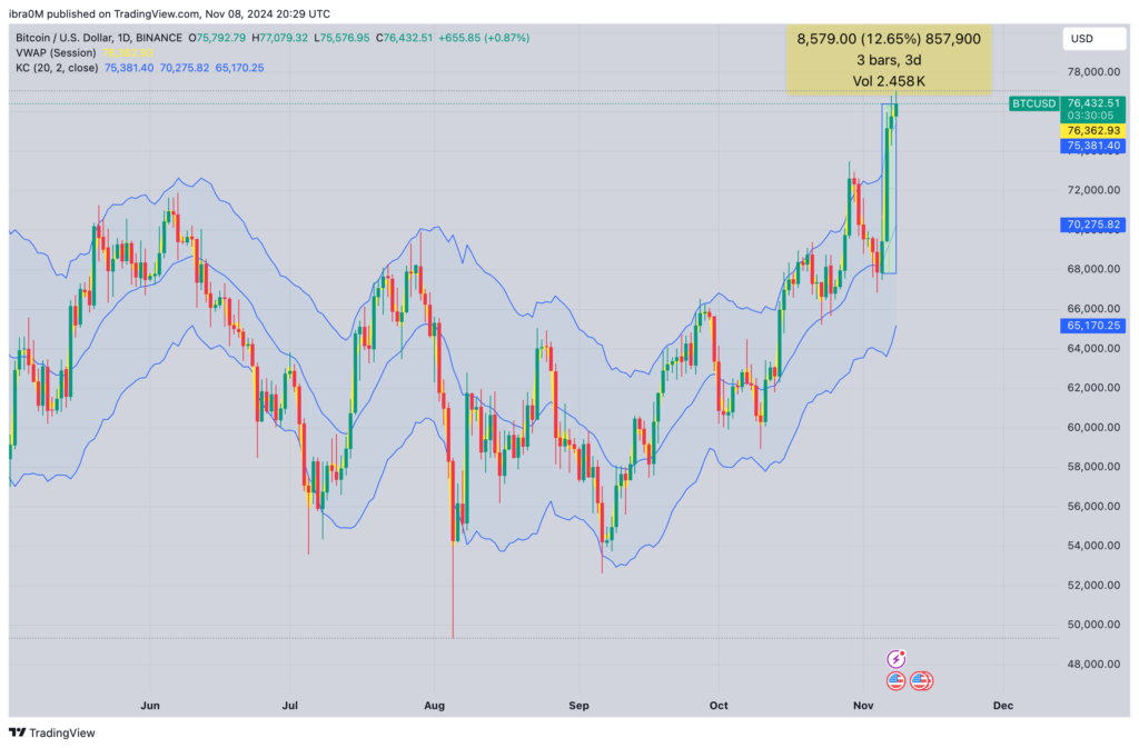 Bitcoin Price Forecast What’s Next for BTC in the Coming Days? Bitcoin Price Forecast