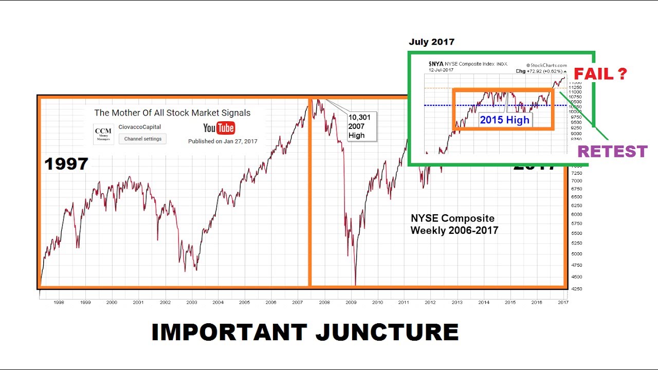 Long-Term Outlook Remains Strong