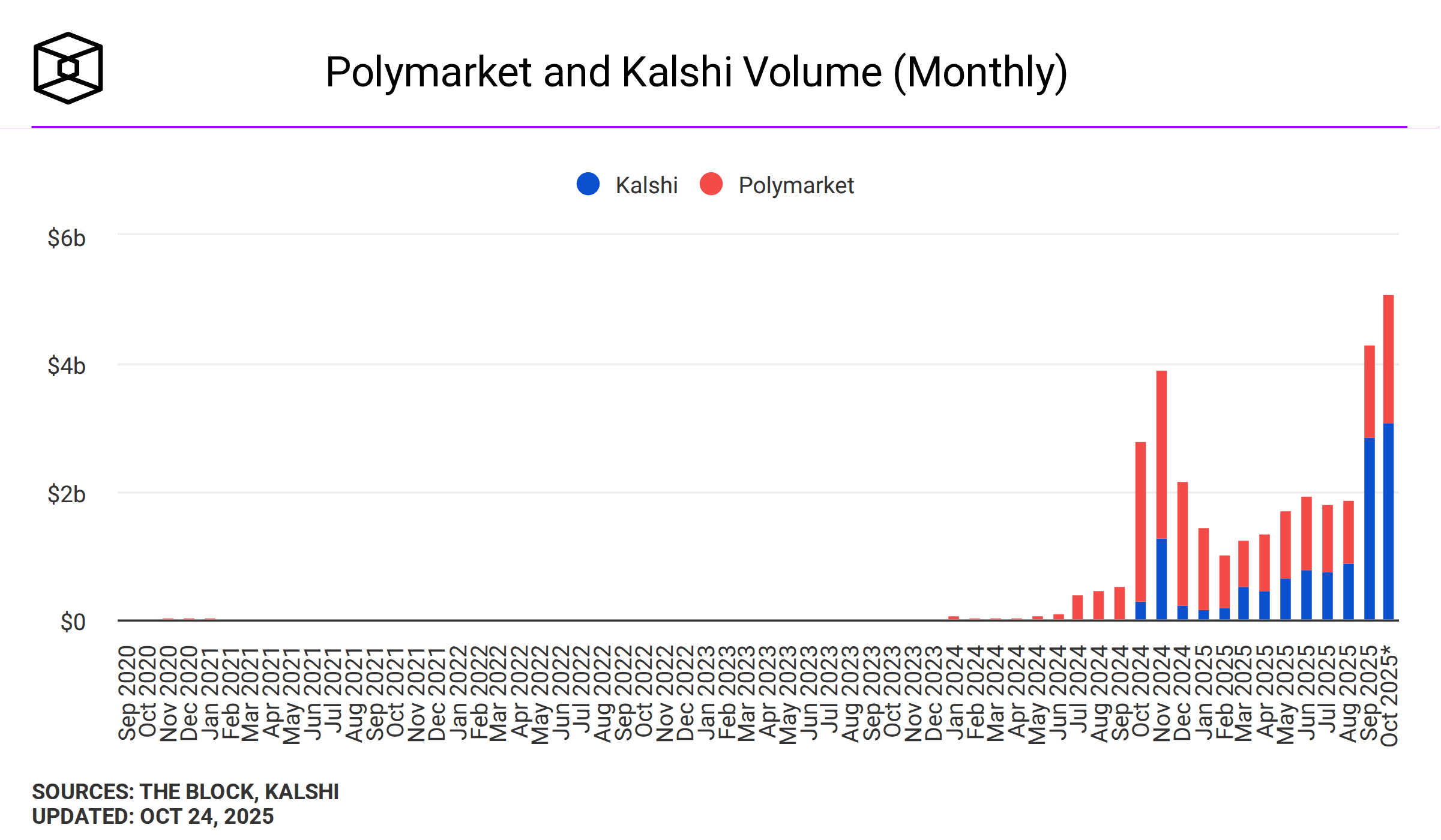 Polymarket Retention Beats