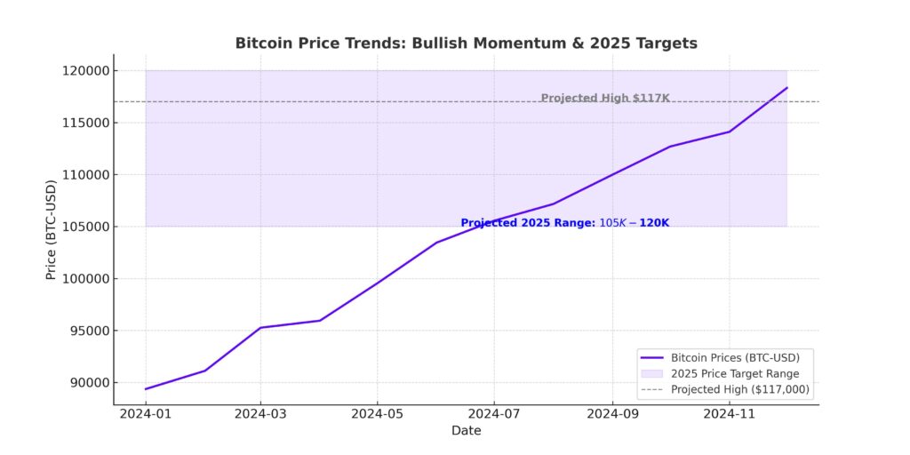 Bitcoin Price Reacts to Fed’s 25 BPS Rate Cut News US Federal Reserve cuts