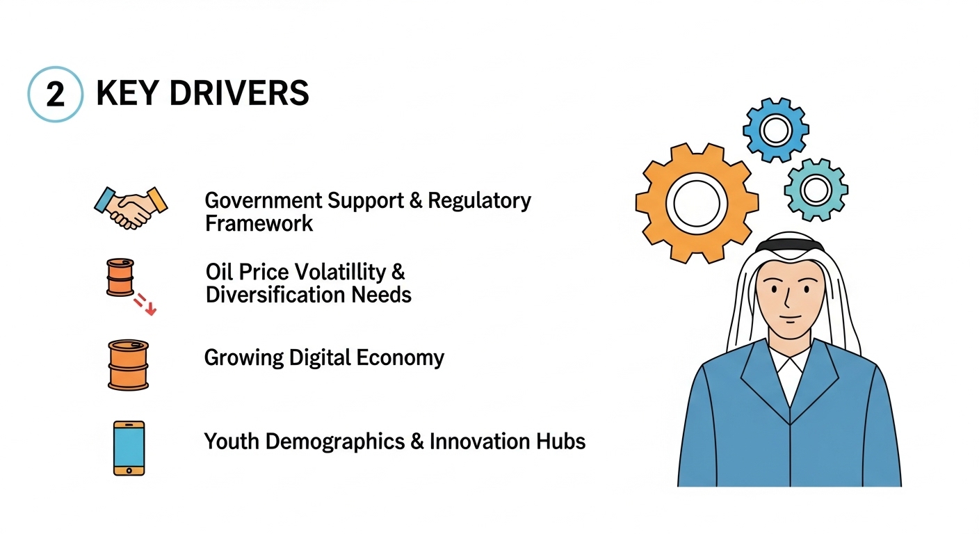 The Strategic Context Behind Blockchain Adoption in Saudi Arabia